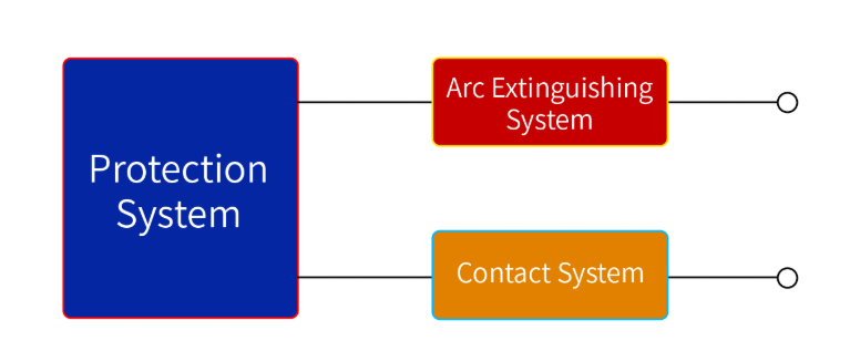 contact system